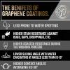 imageAdams Advanced Graphene Ceramic Spray Coating Kit  18 Months Sprayable Graphene Oxide Ceramic Coating for Cars Boats RVs ampamp Motorcycle  Adds Extreme Gloss Depth Shine ampamp ProtectionAdvanced 12oz