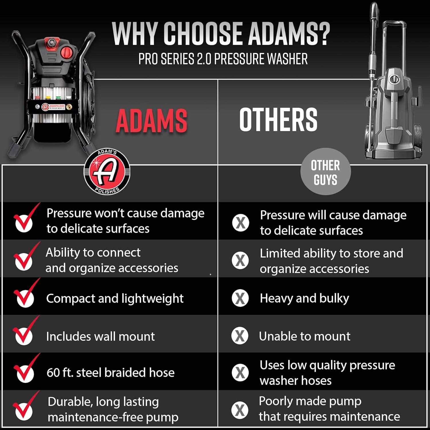 imageAdams Pro Series Electric Pressure Washer 20 Complete Kit  Professional Powerful Detailing Car Washing Pressure Sprayer Includes Snub Nose Wall Mount ampamp Pressure Washer Tips  1200 PSI 176 GPMPro Series 20  Kit